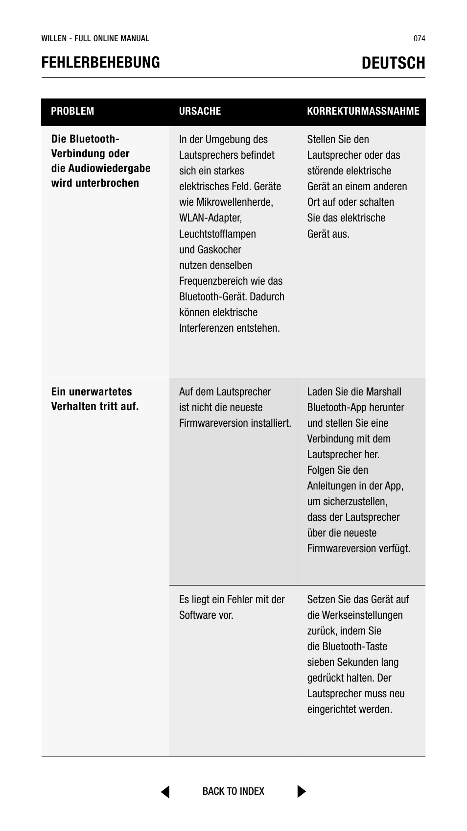 Deutsch, Fehlerbehebung | Marshall Willen Portable Bluetooth Speaker (Black & Brass) User Manual | Page 74 / 219