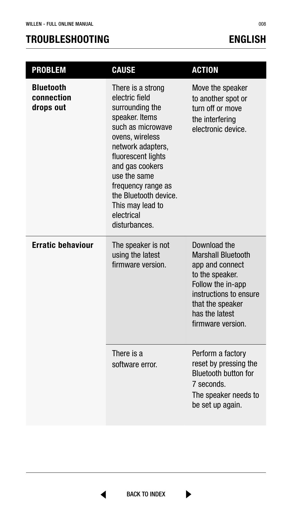 Troubleshooting english | Marshall Willen Portable Bluetooth Speaker (Black & Brass) User Manual | Page 8 / 219