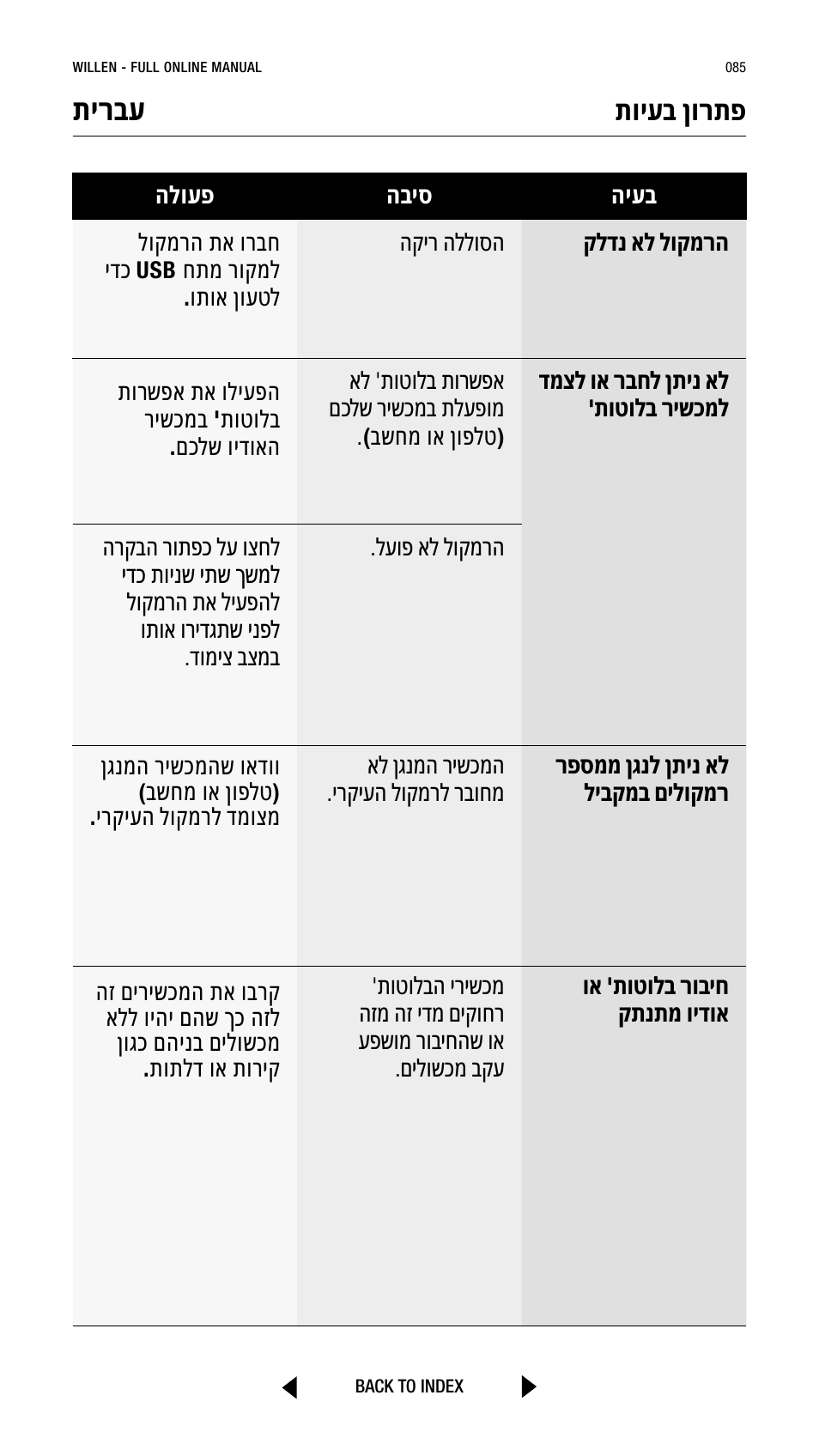 תירבע, תויעב ןורתפ | Marshall Willen Portable Bluetooth Speaker (Black & Brass) User Manual | Page 85 / 219