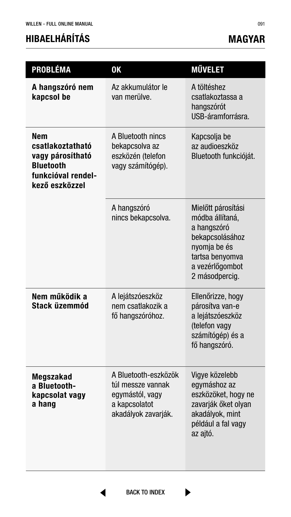 Magyar, Hibaelhárítás | Marshall Willen Portable Bluetooth Speaker (Black & Brass) User Manual | Page 91 / 219