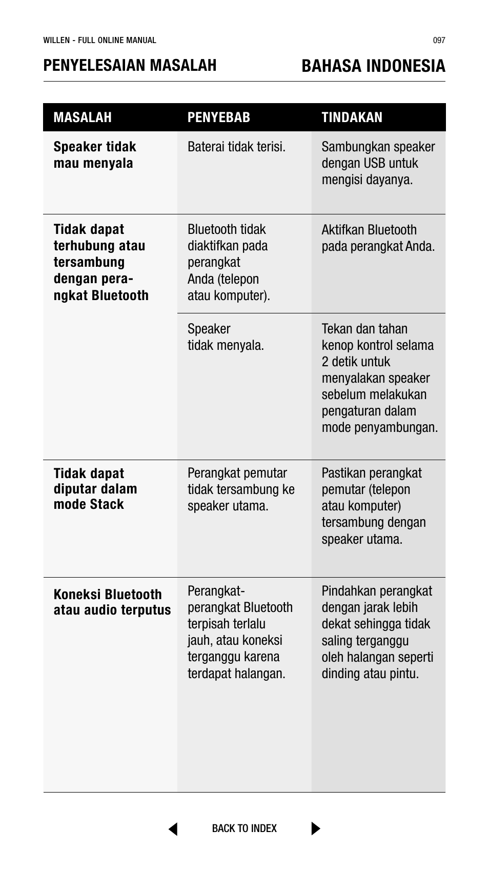 Bahasa indonesia, Penyelesaian masalah | Marshall Willen Portable Bluetooth Speaker (Black & Brass) User Manual | Page 97 / 219