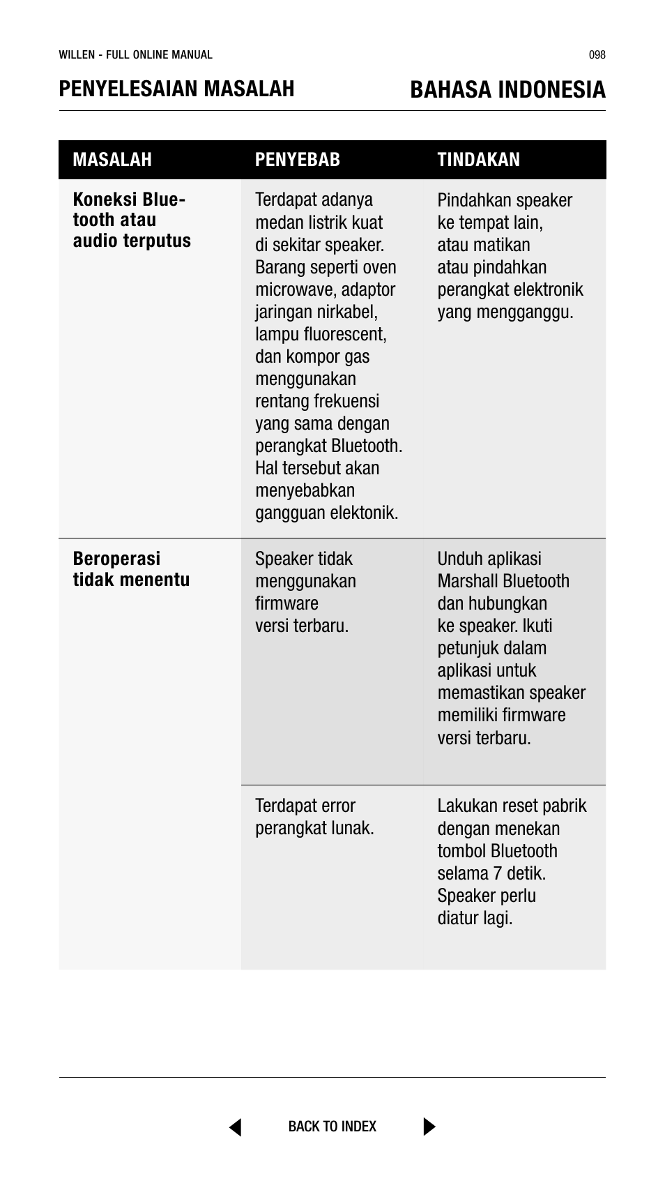Bahasa indonesia, Penyelesaian masalah | Marshall Willen Portable Bluetooth Speaker (Black & Brass) User Manual | Page 98 / 219