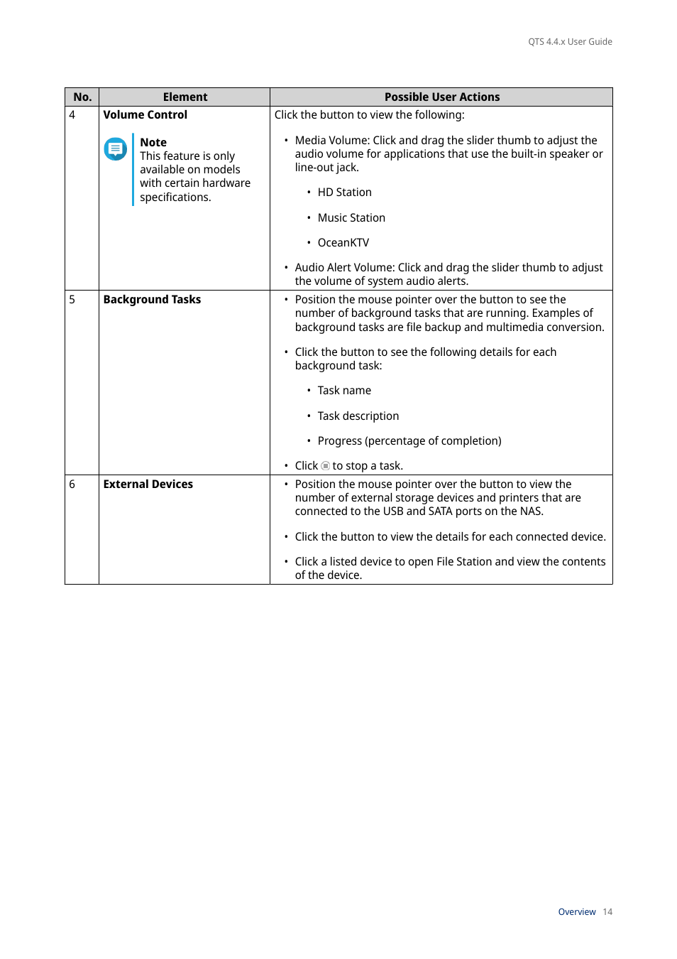 QNAP TVS-472XT 4-Bay NAS Enclosure User Manual | Page 15 / 468