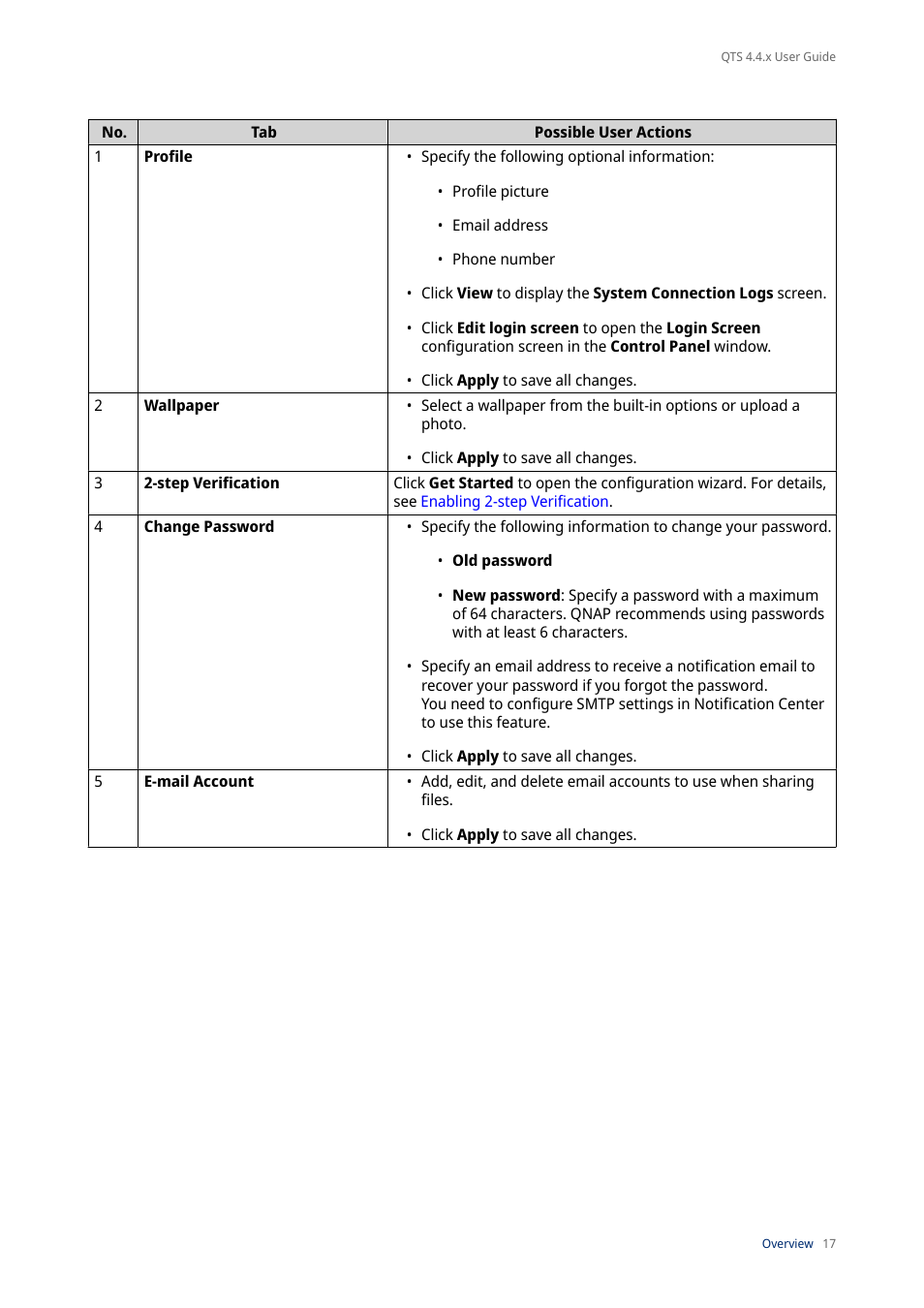 QNAP TVS-472XT 4-Bay NAS Enclosure User Manual | Page 18 / 468