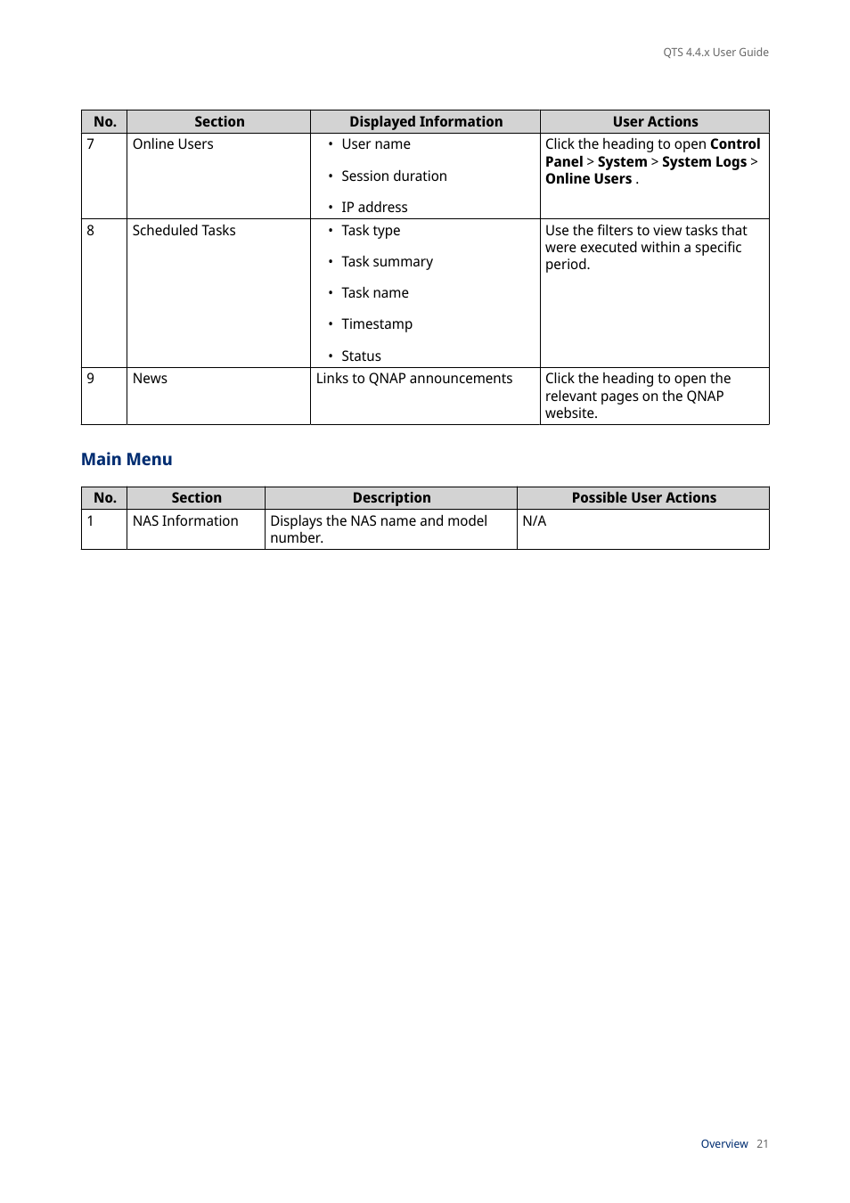 Main menu | QNAP TVS-472XT 4-Bay NAS Enclosure User Manual | Page 22 / 468