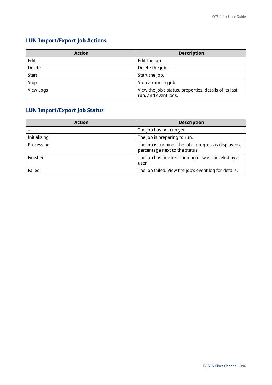 Lun import/export job actions, Lun import/export job status | QNAP TVS-472XT 4-Bay NAS Enclosure User Manual | Page 397 / 468