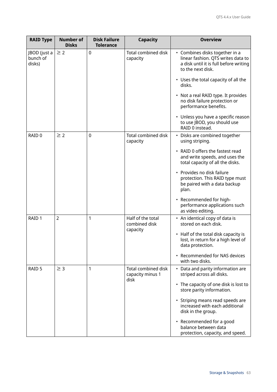 QNAP TVS-472XT 4-Bay NAS Enclosure User Manual | Page 64 / 468