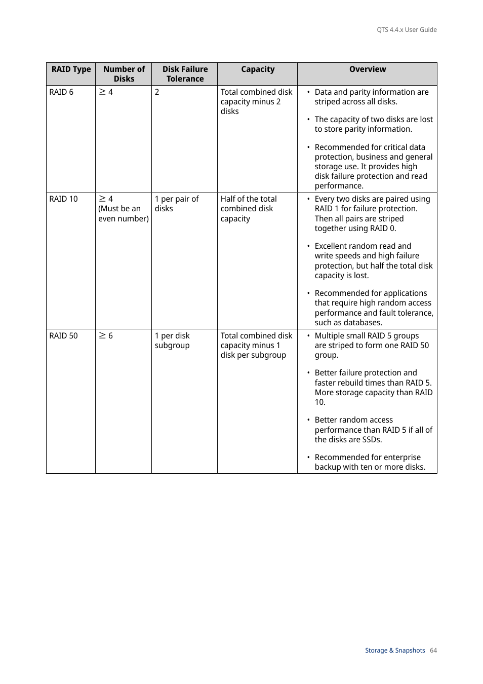 QNAP TVS-472XT 4-Bay NAS Enclosure User Manual | Page 65 / 468