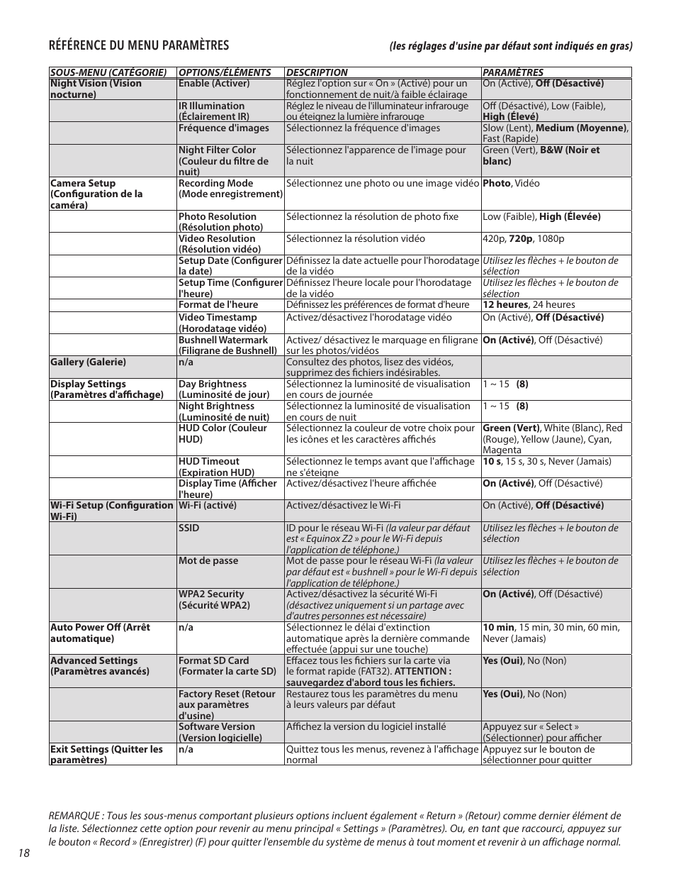 Référence du menu paramètres | Bushnell 4.5x40 Equinox Z2 Digital Night Vision Monocular User Manual | Page 18 / 60