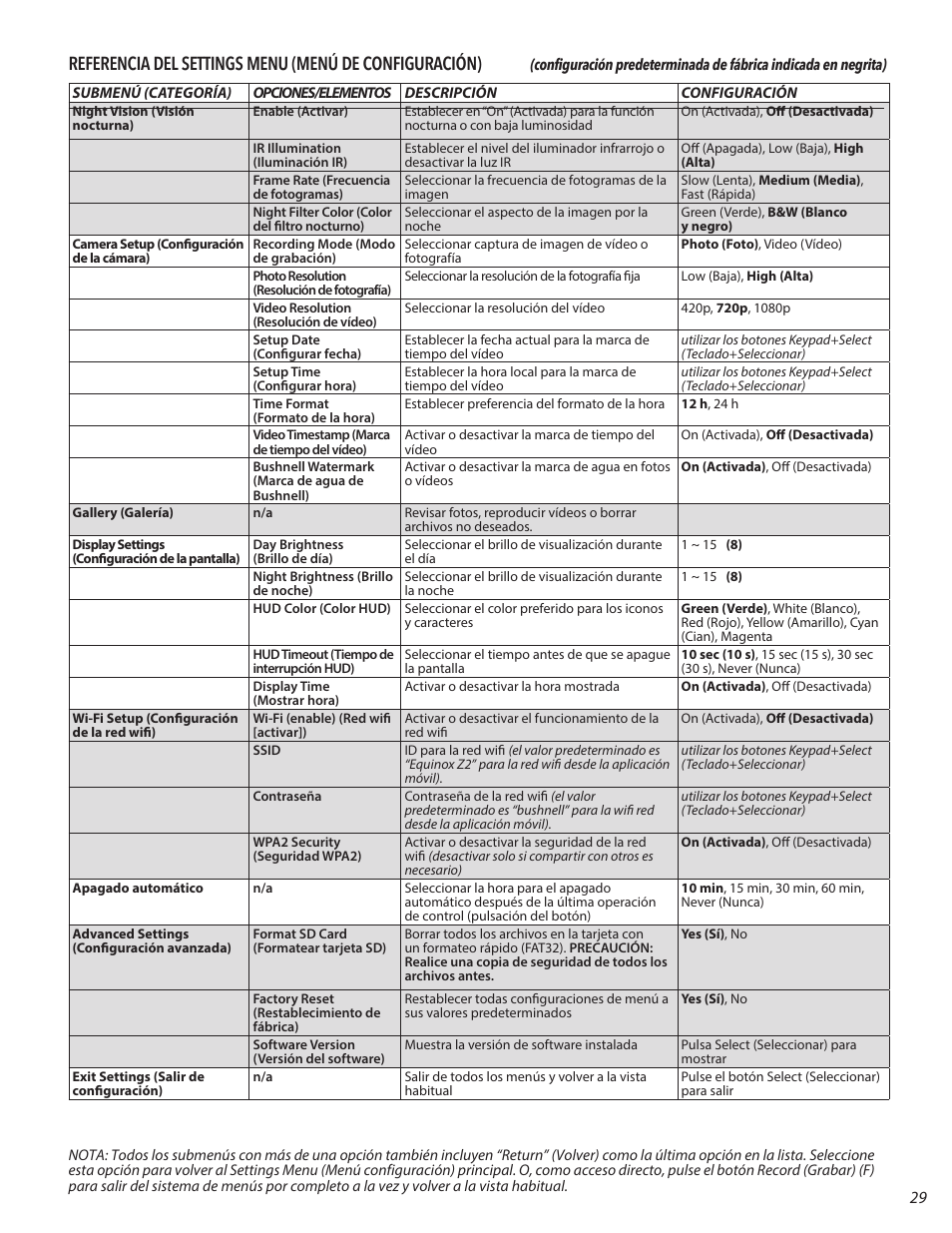 Bushnell 4.5x40 Equinox Z2 Digital Night Vision Monocular User Manual | Page 29 / 60