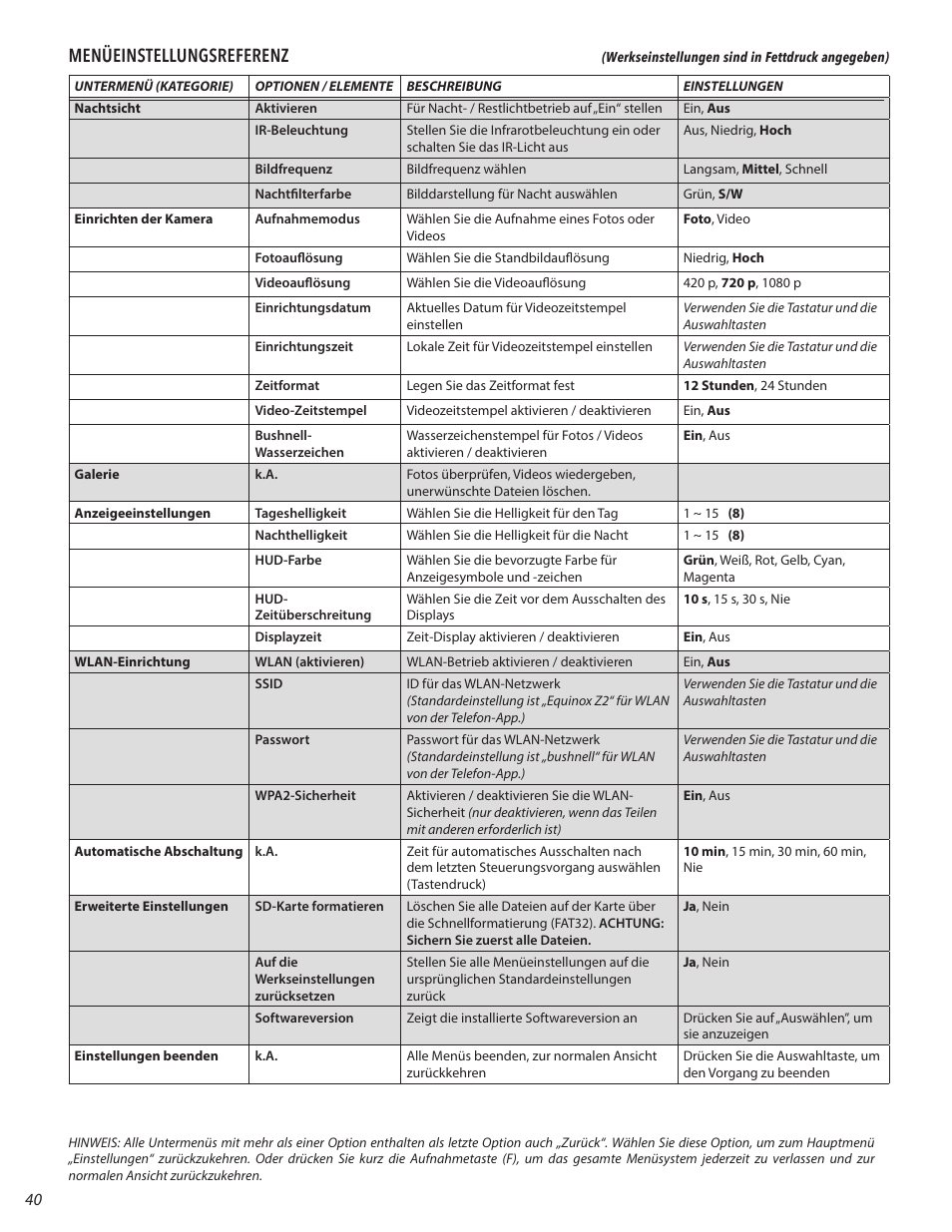 Menüeinstellungsreferenz | Bushnell 4.5x40 Equinox Z2 Digital Night Vision Monocular User Manual | Page 40 / 60