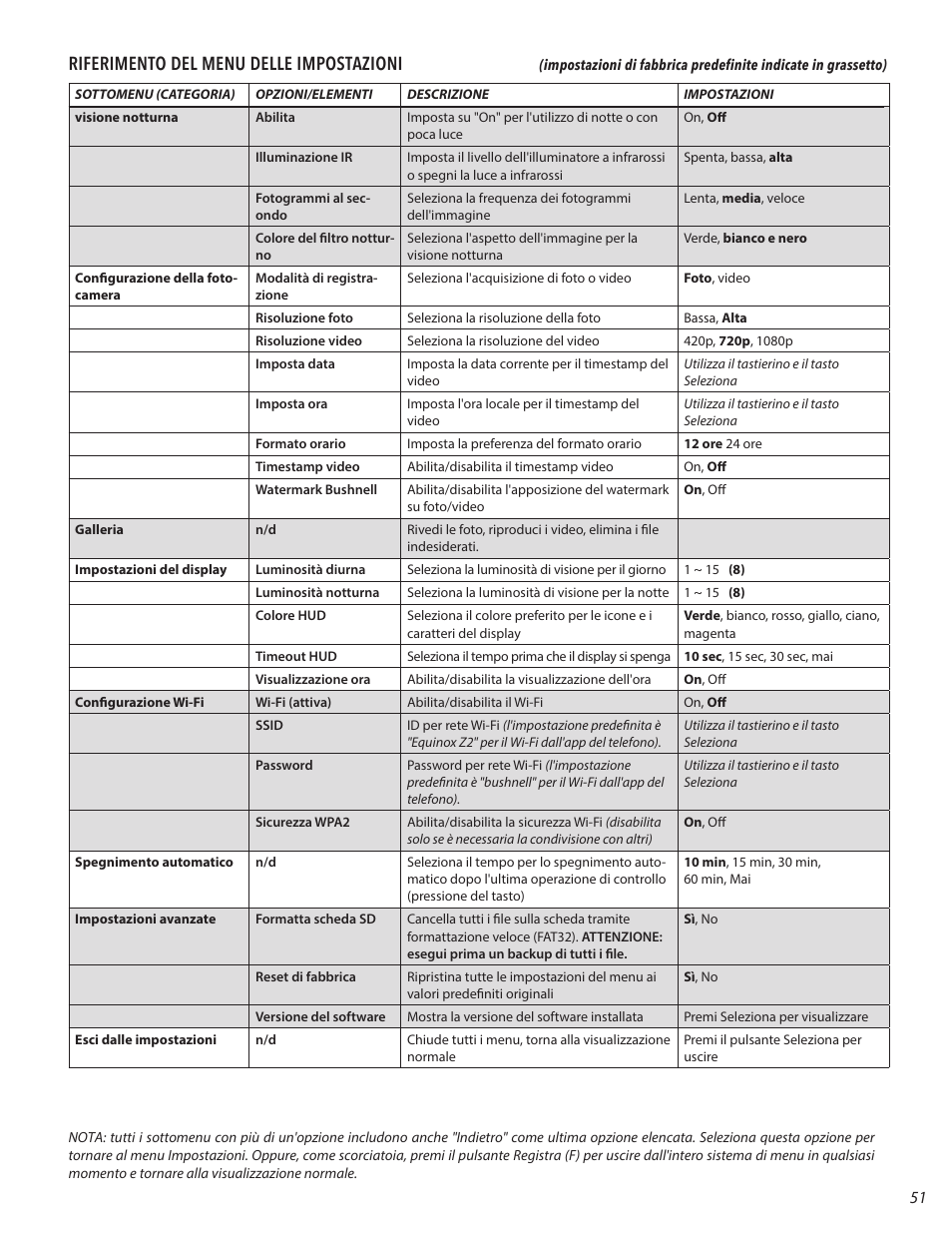 Riferimento del menu delle impostazioni | Bushnell 4.5x40 Equinox Z2 Digital Night Vision Monocular User Manual | Page 51 / 60