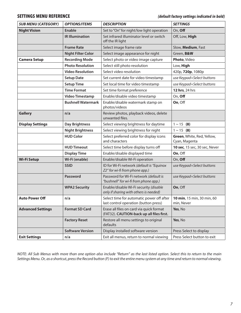 Bushnell 4.5x40 Equinox Z2 Digital Night Vision Monocular User Manual | Page 7 / 60