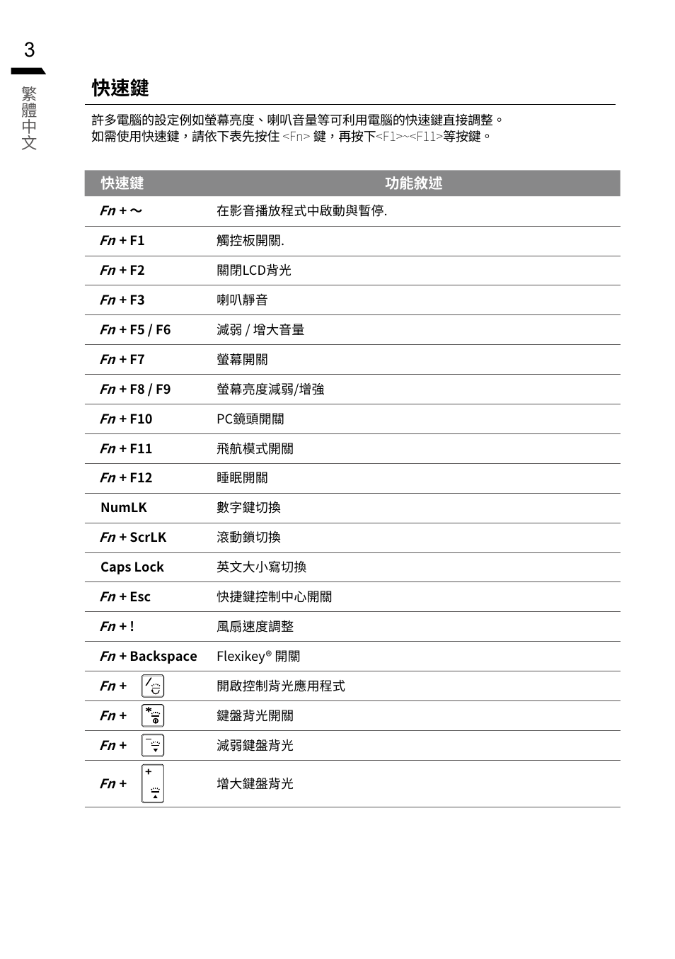 GIGABYTE 15.6" G5 Notebook (Black) User Manual | Page 14 / 93