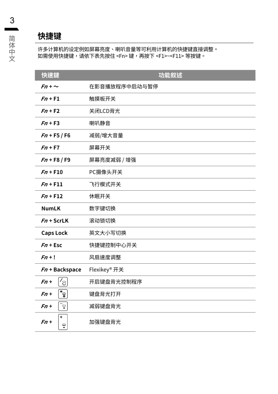 GIGABYTE 15.6" G5 Notebook (Black) User Manual | Page 24 / 93