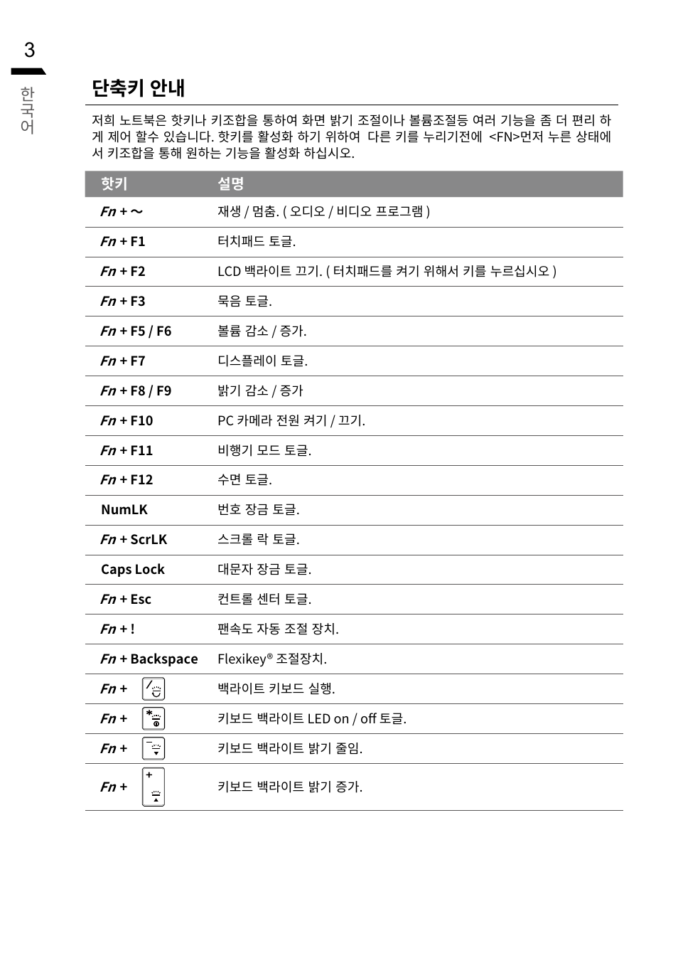 단축키 안내 | GIGABYTE 15.6" G5 Notebook (Black) User Manual | Page 32 / 93