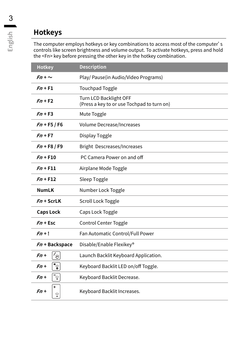 Hotkeys | GIGABYTE 15.6" G5 Notebook (Black) User Manual | Page 4 / 93