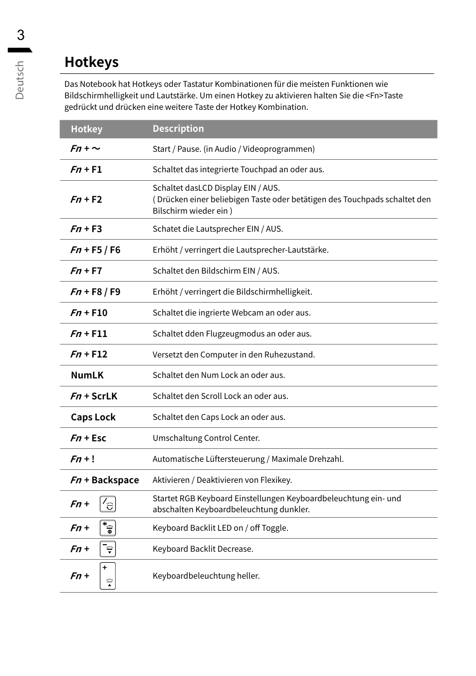 Hotkeys, Deutsch | GIGABYTE 15.6" G5 Notebook (Black) User Manual | Page 40 / 93