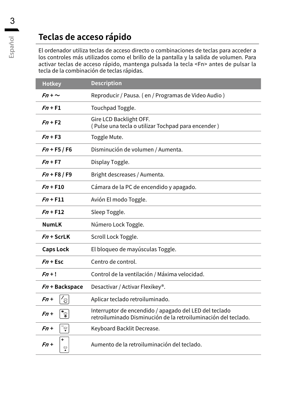 Teclas de acceso rápido | GIGABYTE 15.6" G5 Notebook (Black) User Manual | Page 48 / 93