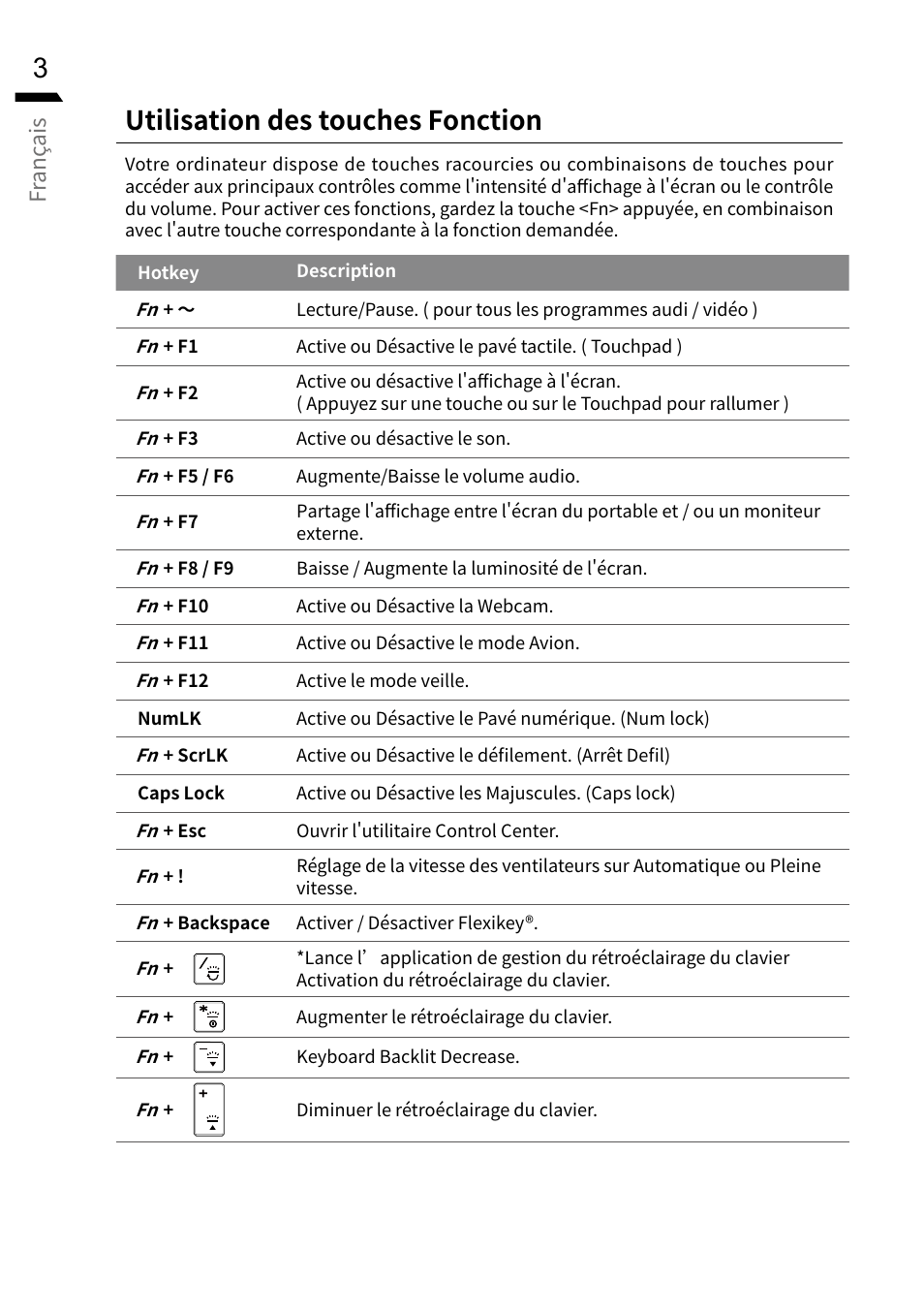 Utilisation des touches fonction | GIGABYTE 15.6" G5 Notebook (Black) User Manual | Page 56 / 93