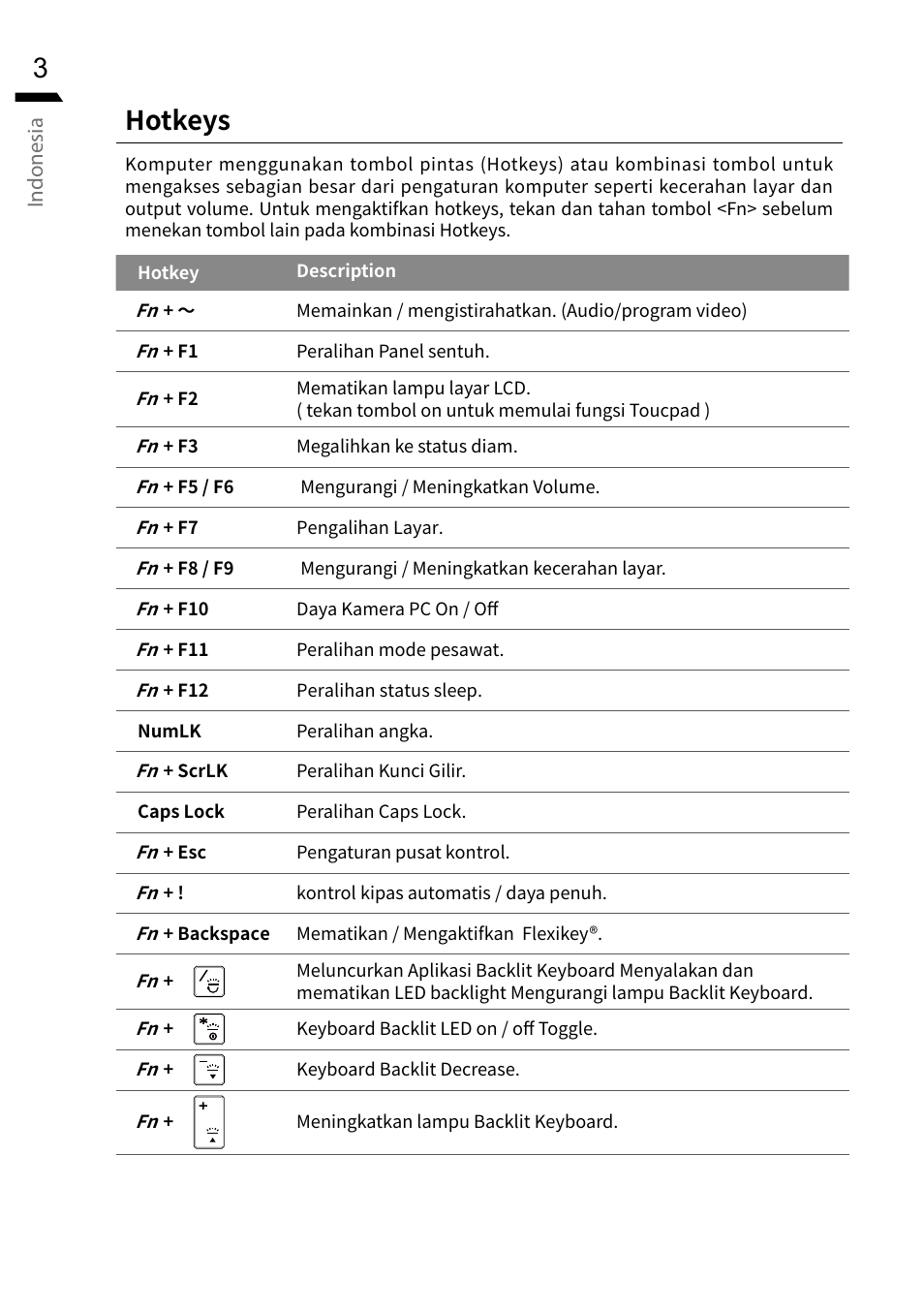 Hotkeys | GIGABYTE 15.6" G5 Notebook (Black) User Manual | Page 64 / 93