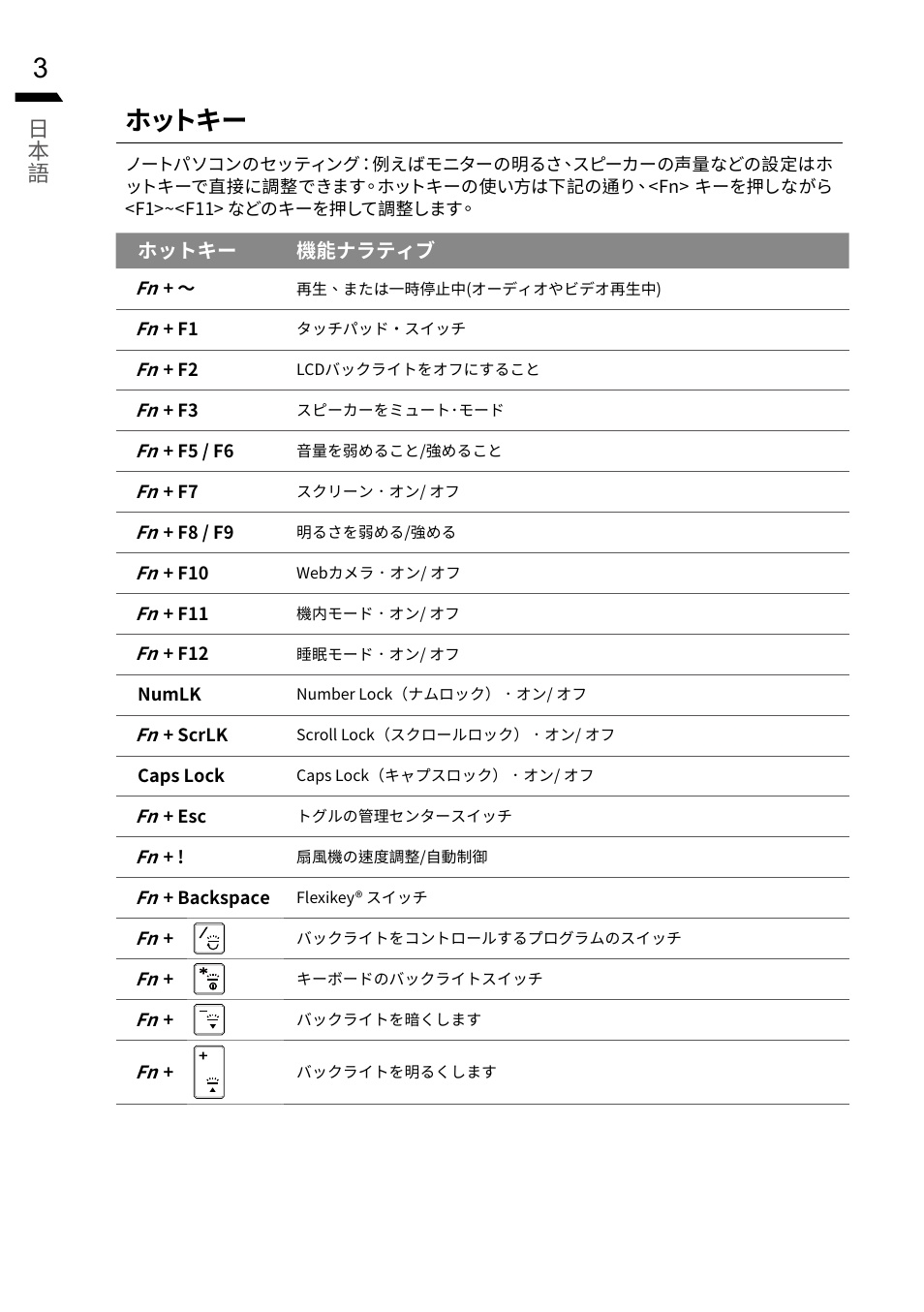 ホットキー, 日本 語 | GIGABYTE 15.6" G5 Notebook (Black) User Manual | Page 72 / 93