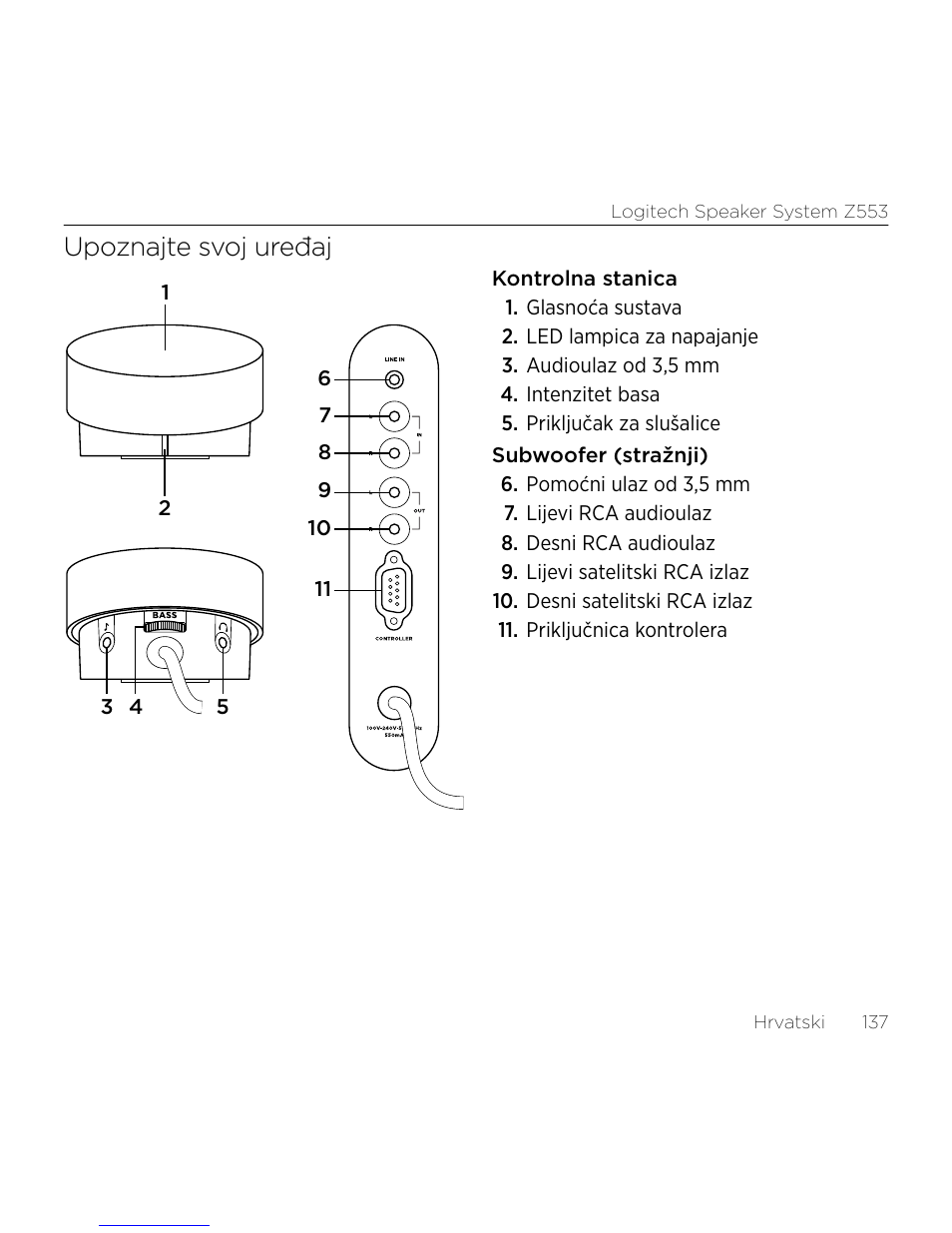 Upoznajte svoj uređaj | Logitech Z533 2.1 Speaker System with Subwoofer and Control Pod User Manual | Page 137 / 200