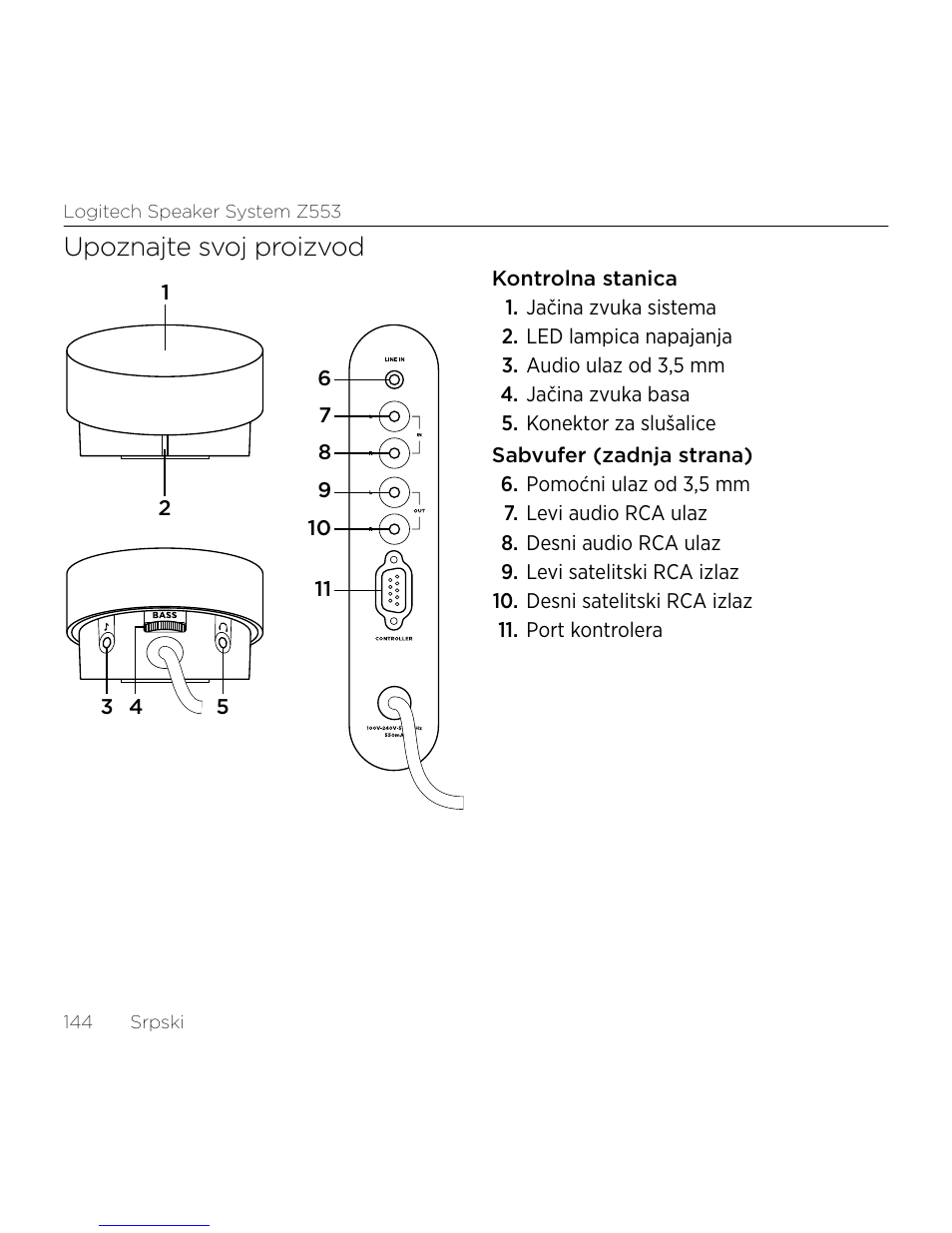 Upoznajte svoj proizvod | Logitech Z533 2.1 Speaker System with Subwoofer and Control Pod User Manual | Page 144 / 200