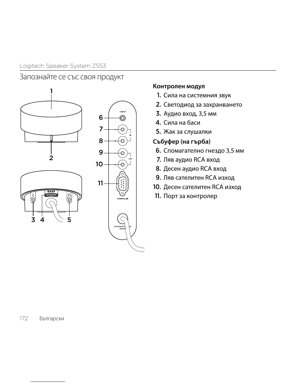 Запознайте се със своя продукт | Logitech Z533 2.1 Speaker System with Subwoofer and Control Pod User Manual | Page 172 / 200