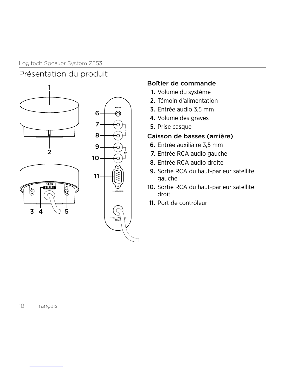 Présentation du produit | Logitech Z533 2.1 Speaker System with Subwoofer and Control Pod User Manual | Page 18 / 200