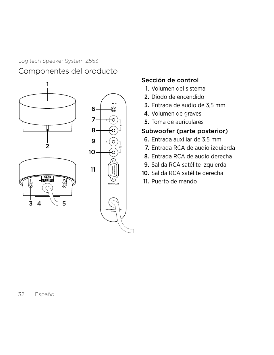 Componentes del producto | Logitech Z533 2.1 Speaker System with Subwoofer and Control Pod User Manual | Page 32 / 200