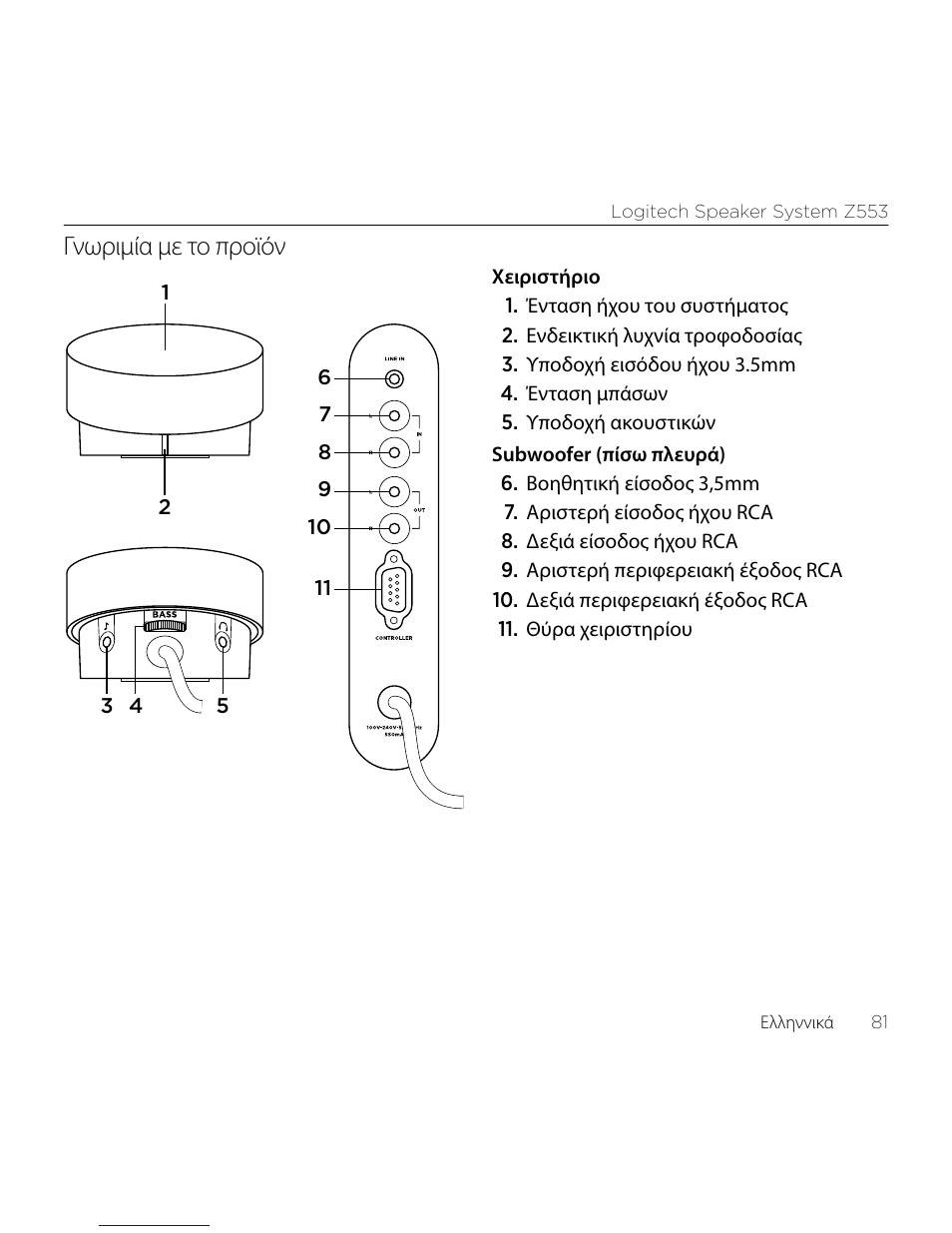 Γνωριμία με το προϊόν | Logitech Z533 2.1 Speaker System with Subwoofer and Control Pod User Manual | Page 81 / 200