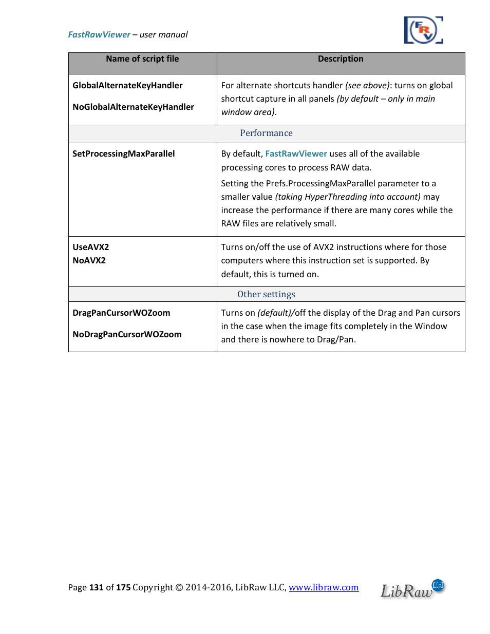 FastRawViewer Software 2.0 (Download) User Manual | Page 131 / 175