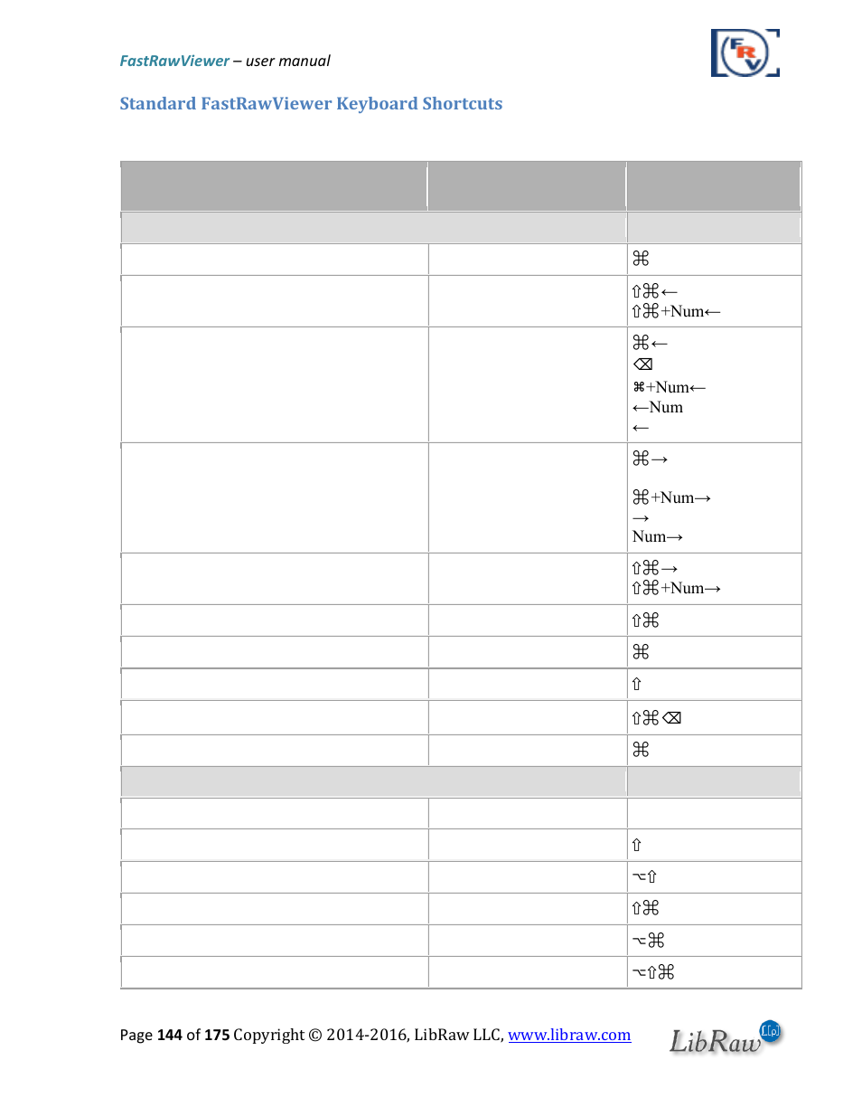 Standard fastrawviewer keyboard shortcuts | FastRawViewer Software 2.0 (Download) User Manual | Page 144 / 175