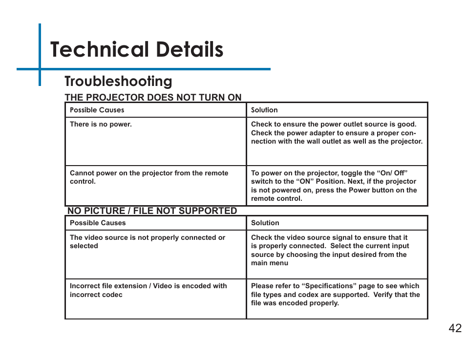 Technical details, Troubleshooting | AAXA Technologies P7+ 550-Lumen Full HD LED SmPico Projector User Manual | Page 45 / 49
