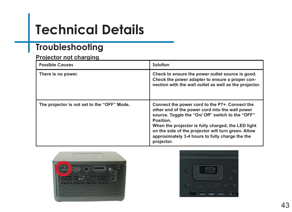 Technical details, Troubleshooting | AAXA Technologies P7+ 550-Lumen Full HD LED SmPico Projector User Manual | Page 46 / 49