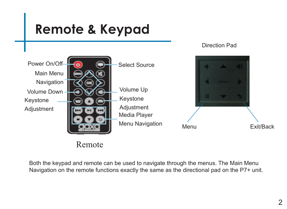 Remote & keypad, Remote | AAXA Technologies P7+ 550-Lumen Full HD LED SmPico Projector User Manual | Page 5 / 49