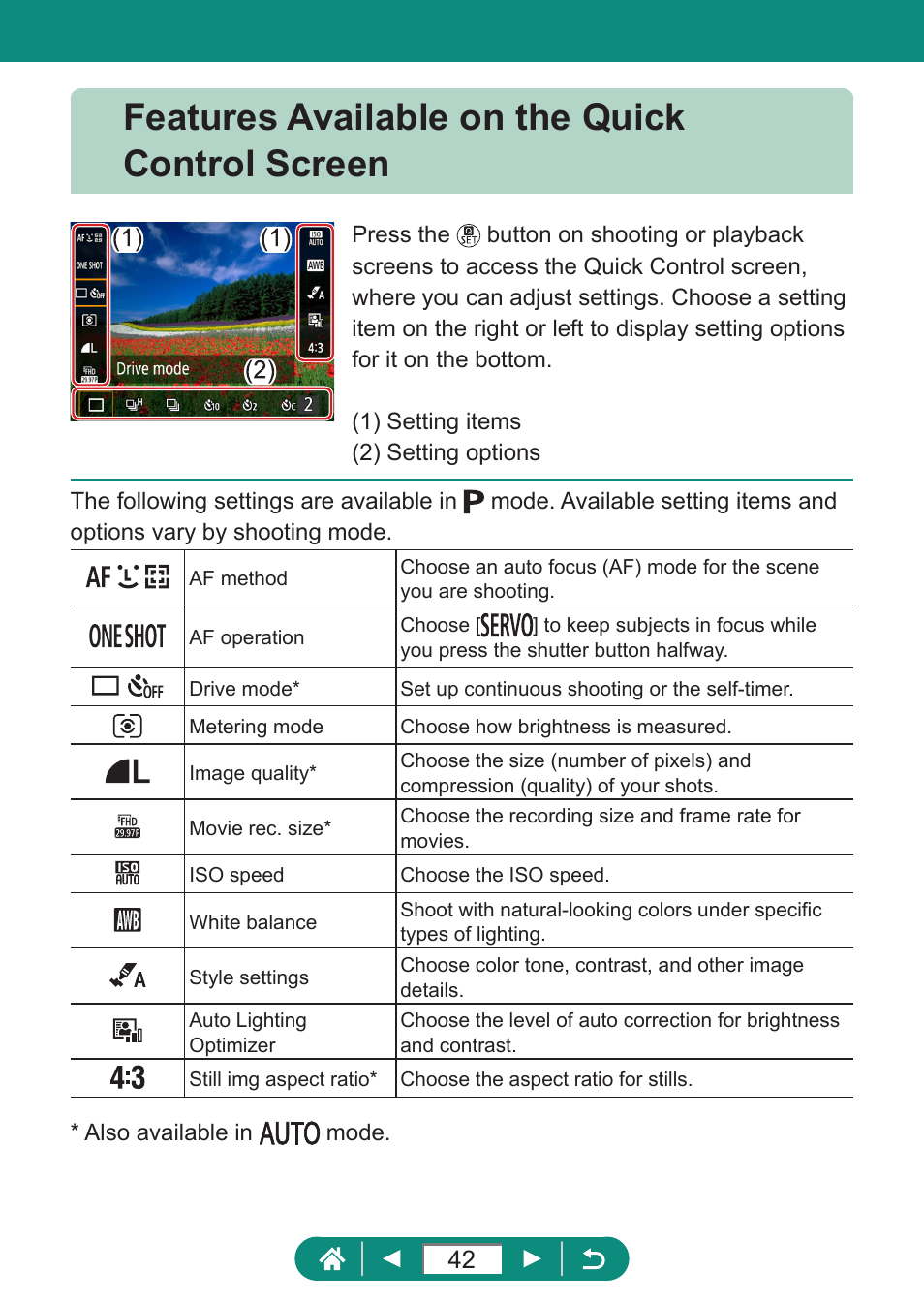 Features available on the quick control screen | Canon PowerShot SX70 HS Digital Camera User Manual | Page 42 / 289