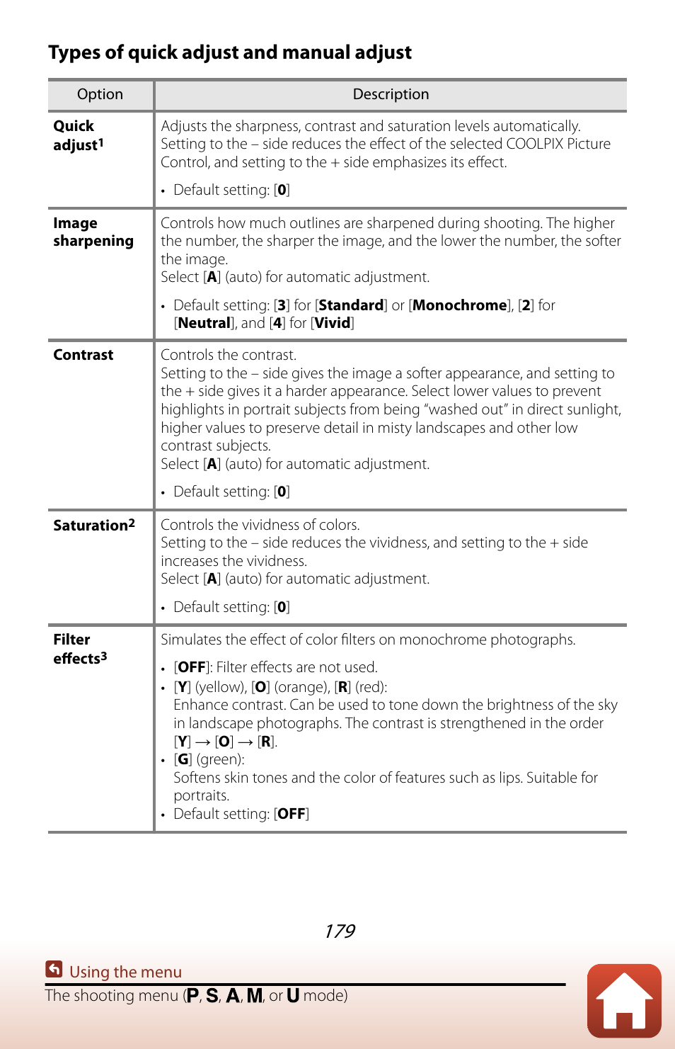 Types of quick adjust and manual adjust | Nikon COOLPIX P950 Digital Camera User Manual | Page 179 / 306