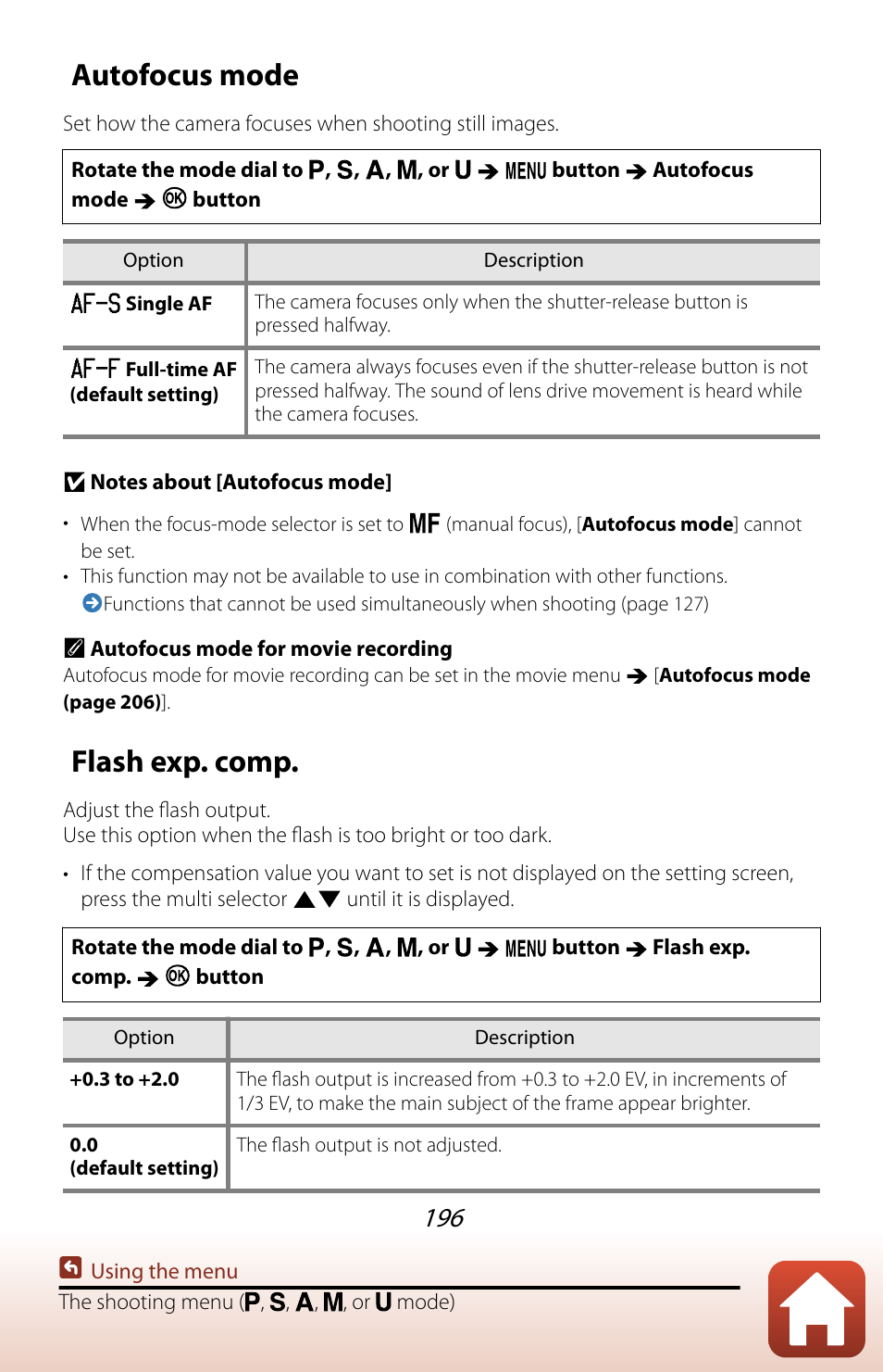 Autofocus mode, Flash exp. comp | Nikon COOLPIX P950 Digital Camera User Manual | Page 196 / 306