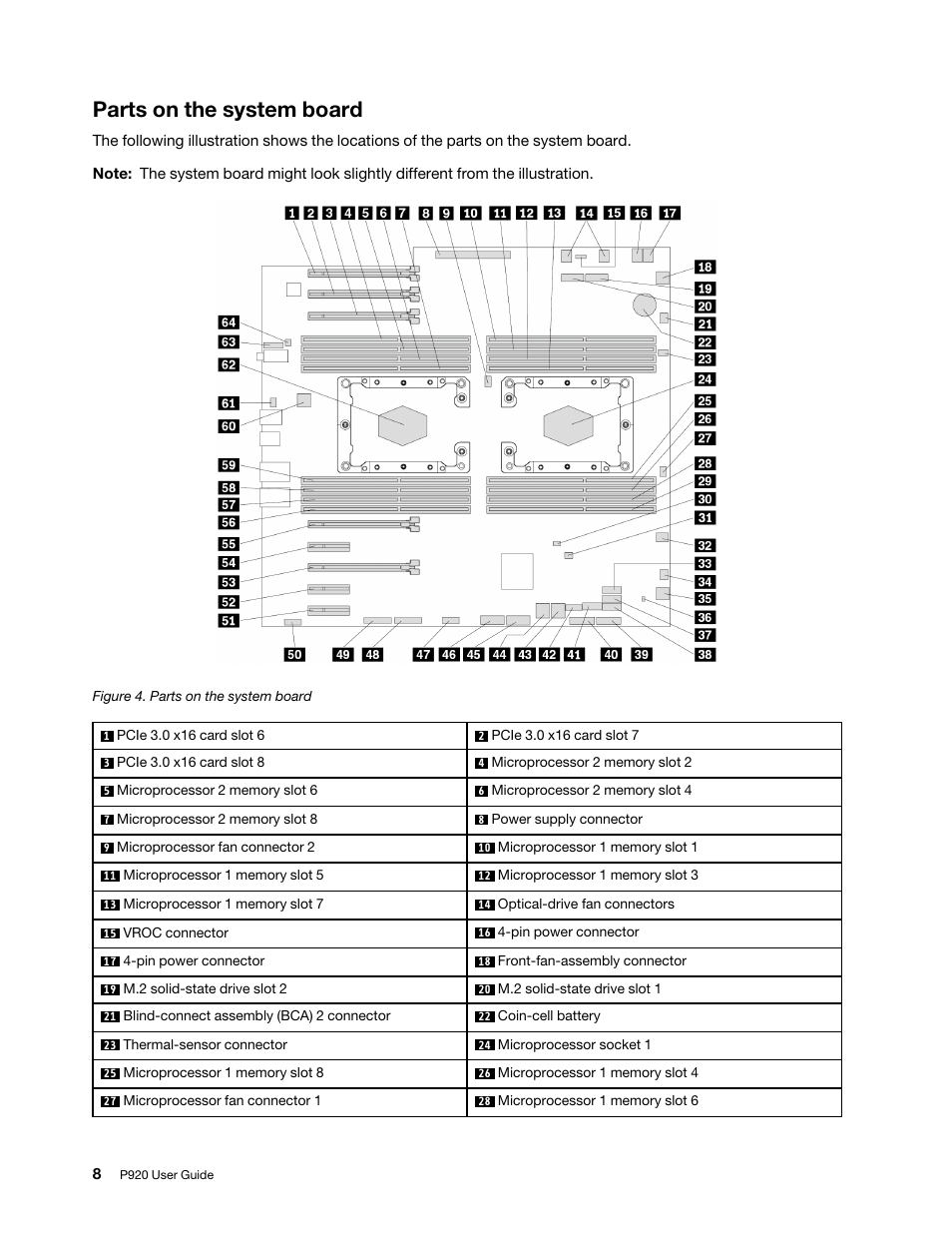 Parts on the system board | Lenovo ThinkStation P920 Tower Workstation User Manual | Page 20 / 174