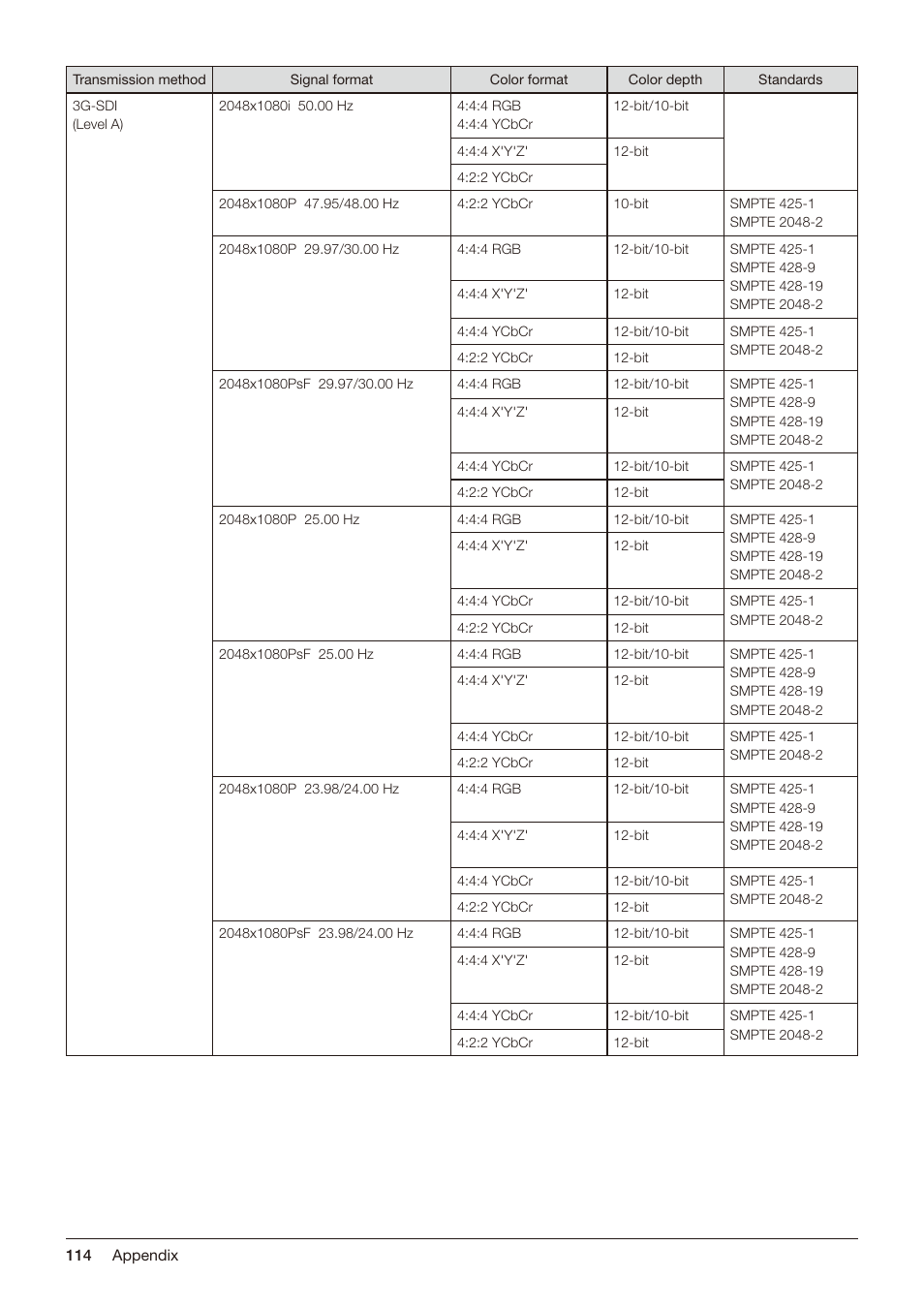 Canon DP-V2421 4K Reference Display User Manual | Page 114 / 147