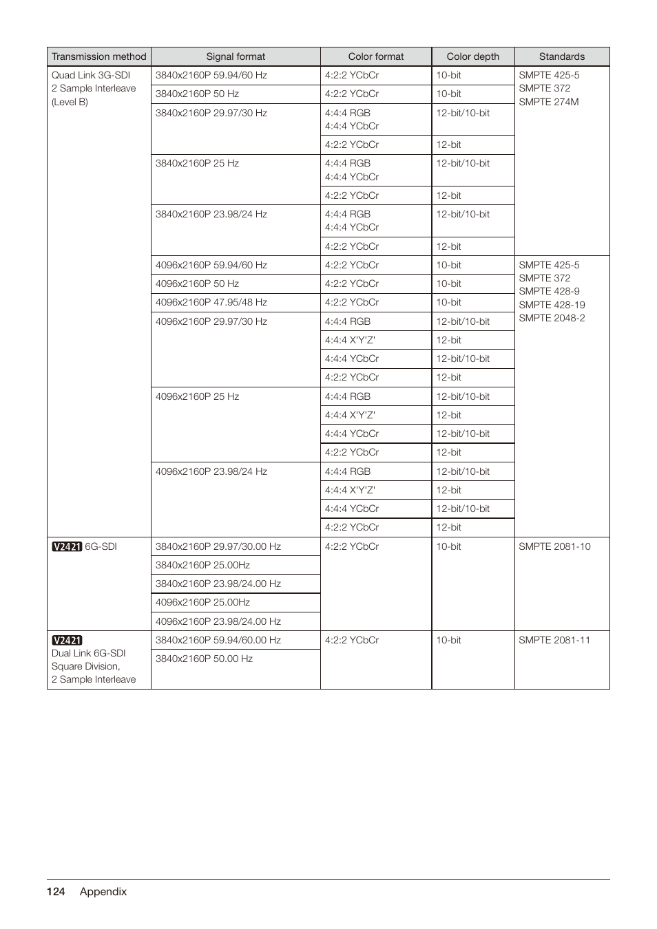 Canon DP-V2421 4K Reference Display User Manual | Page 124 / 147