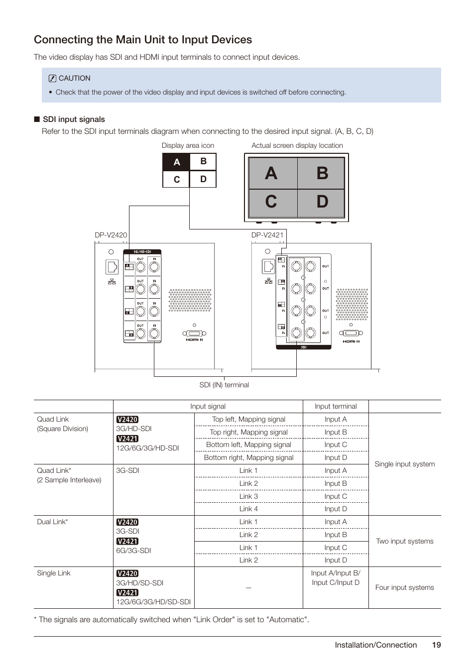 Connecting the main unit to input devices, Ab c d | Canon DP-V2421 4K Reference Display User Manual | Page 19 / 147