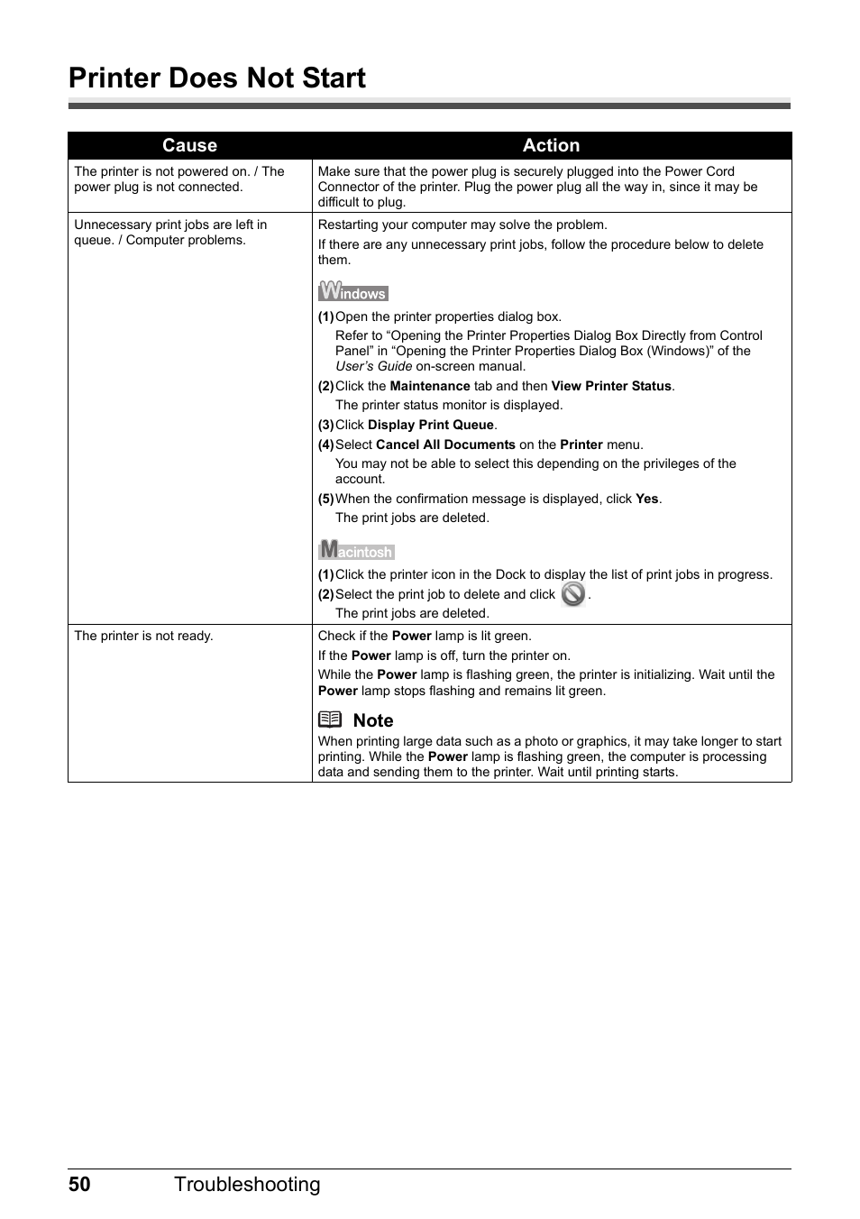 Printer does not start, 50 troubleshooting, Cause action | Canon PIXMA iP2600 User Manual | Page 54 / 72