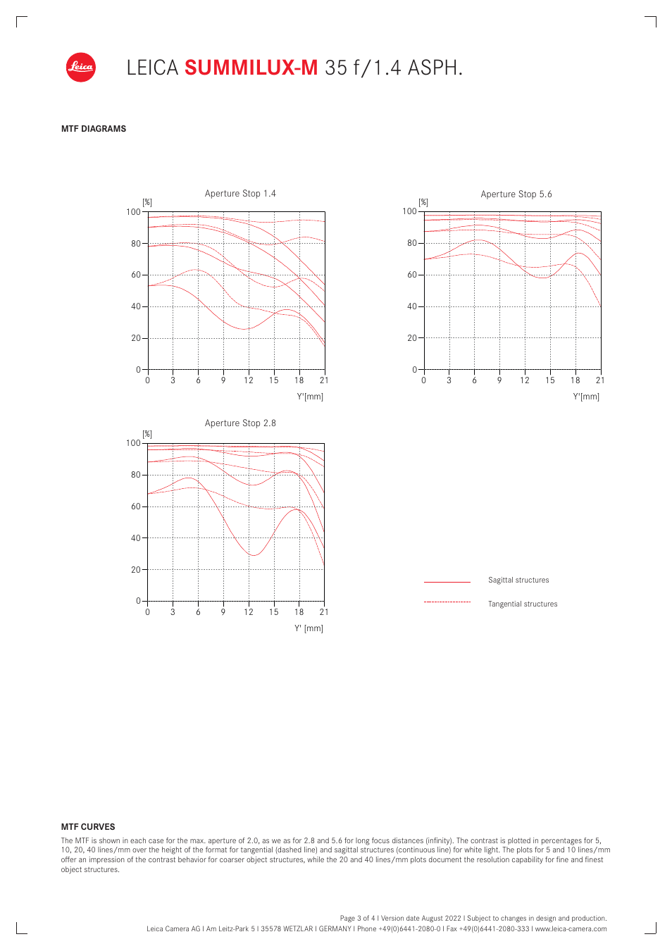 Leica summilux-m 35 f/1.4 asph | LEICA Summilux-M 35mm f/1.4 ASPH. Lens (Black, 2022 Version) User Manual | Page 3 / 4
