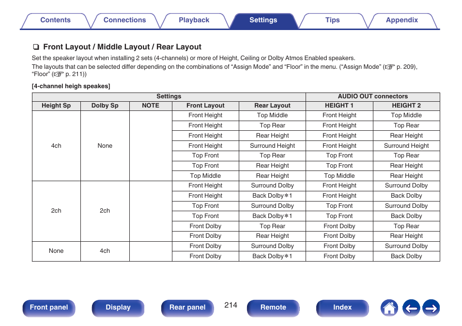 Setting, P. 214), Nfront layout / middle layout / rear layout | Marantz CINEMA 50 9.4-Channel Network A/V Receiver (Black) User Manual | Page 214 / 326