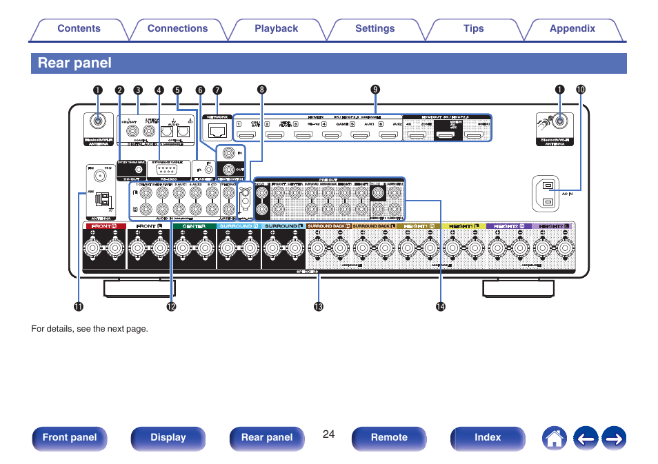 Rear panel | Marantz CINEMA 50 9.4-Channel Network A/V Receiver (Black) User Manual | Page 24 / 326