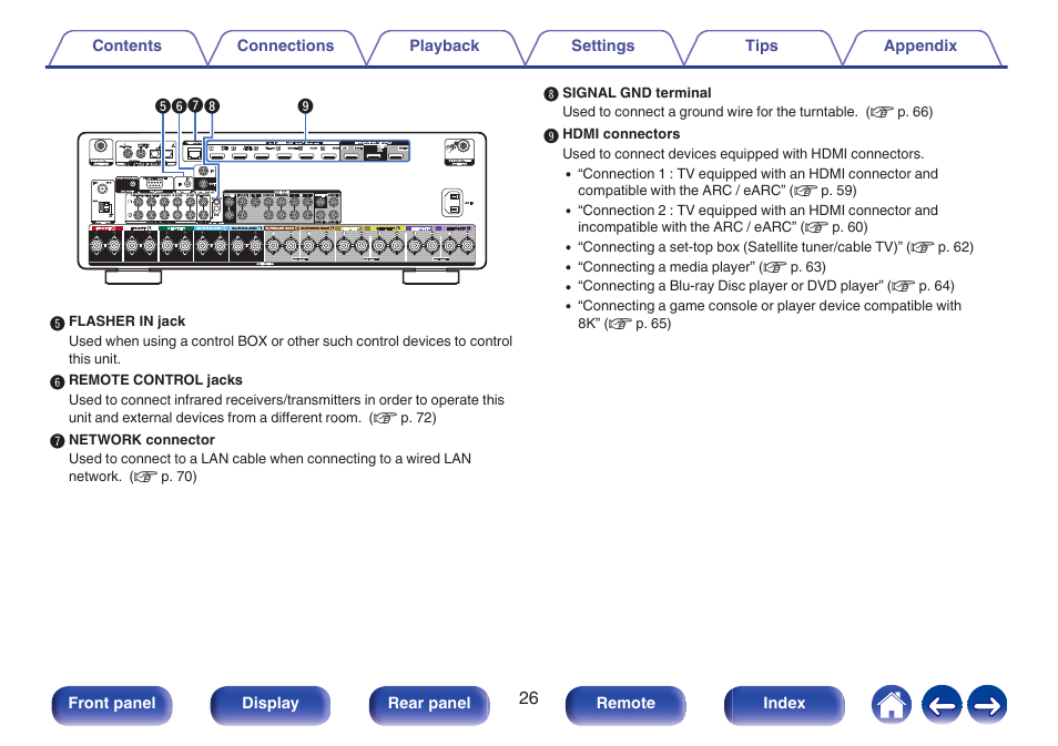 Marantz CINEMA 50 9.4-Channel Network A/V Receiver (Black) User Manual | Page 26 / 326