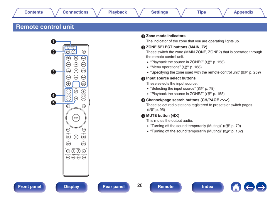 Remote control unit, Remote, Qw e t r | Marantz CINEMA 50 9.4-Channel Network A/V Receiver (Black) User Manual | Page 28 / 326